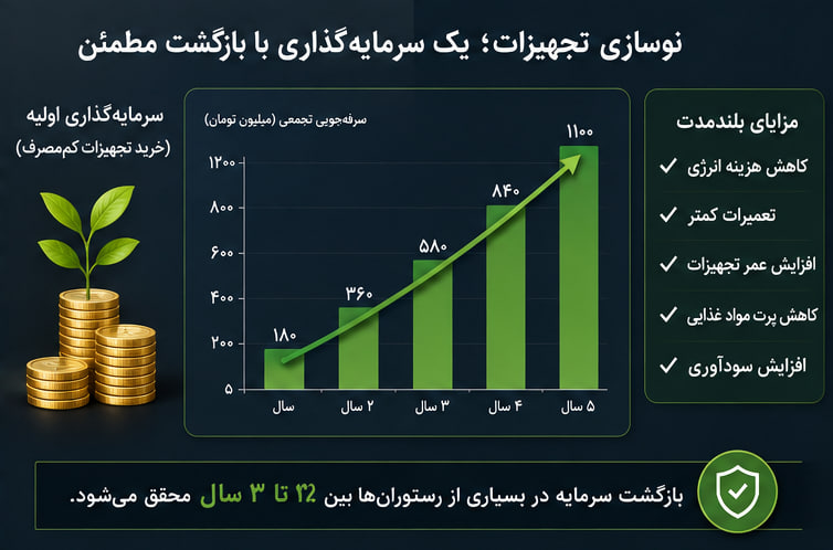 تجهیزات صنعتی آشپزخانه - دامان
