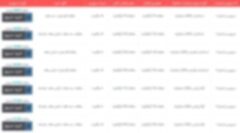 اپراتورها پول خدمات قطع‌شده اینترنت بین‌الملل را به کاربران پس بدهند / هزینه نجومی دریافتی بابت «پرو» پس از بازگشت اینترنت چه می‌شود؟