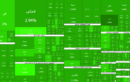 عملکرد نیمه بازار سهام امروز شنبه ۹ خرداد ۱۴۰۵؛ حتی یک نماد هم منفی نیست