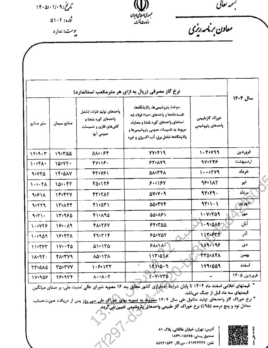 نرخ خوراک و سوخت صنایع پتروشیمی، فولاد و سیمان اعلام شد