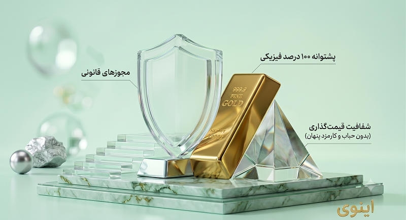 پلتفرم سرمایه گذاری اینوی