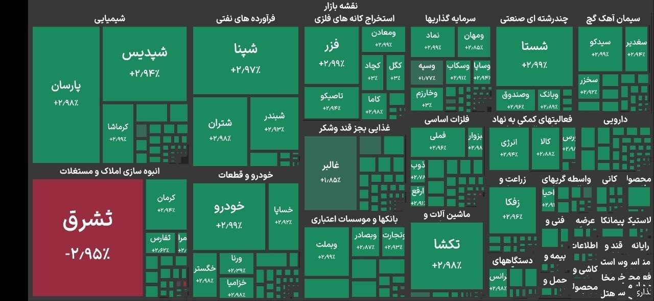 شاخص بورس وارد کانال ۴.۵ میلیون واحد شد شاخص بورس وارد کانال ۴.۵ میلیون واحد شد