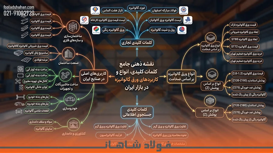 ساختار درختی و بررسی انواع و کاربردهای ورق گالوانیزه