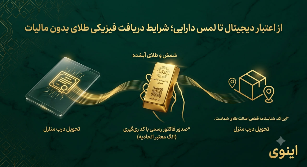 قانون مالیات بر ارزش افزوده طلا؛ چرا خرید آبشده از اینوی معاف از مالیات است؟ پلتفرم اینوی سرمایه گذاری در طلا