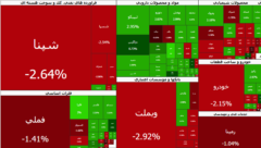 خروج دوباره پول از بازار سهام | شاخص کل به زیر ۵ میلیون رسید