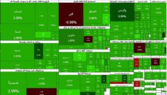 سرانه خرید حقیقی افزایش یافت | بیشترین تحرکات در کدام نماد بود؟