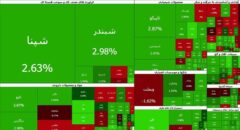 صادرات قند و شکر محرک شاخص هم‌وزن شد | پول حقیقی از کدام نماد‌ها خارج شد؟
