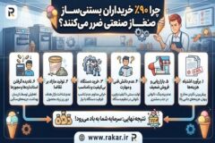 پشت پرده بازار تجهیزات کافی‌شاپ؛ چرا ۹۰٪ خریداران بستنی‌ساز صنعتی ضرر می‌کنند؟