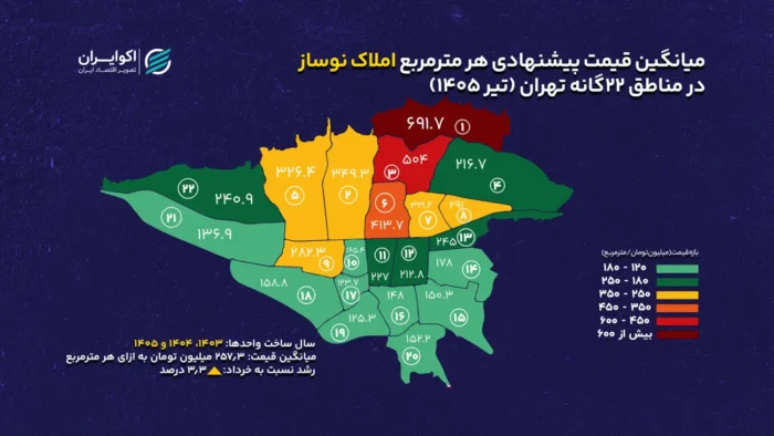 گران‌ترین و ارزان‌ترین نوسازهای تهران کجاست؟/ نوسازهای این منطقه به متری 700میلیون رسید