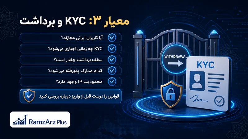  قوانین KYC و برداشت را قبل از واریز بررسی کنید