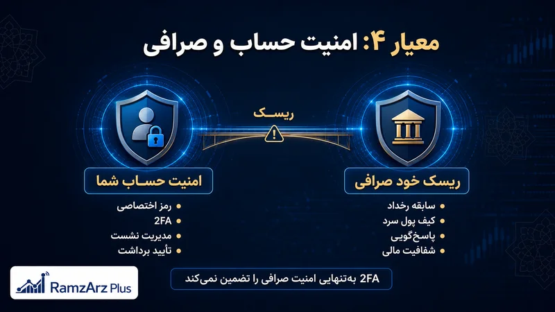 امنیت حساب و امنیت صرافی را جداگانه بررسی کنید