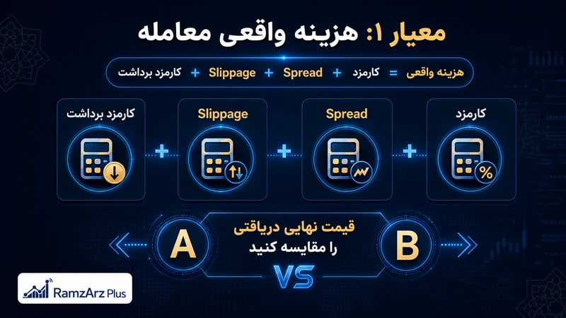 کارمزد واقعی صرافی را بررسی کنید