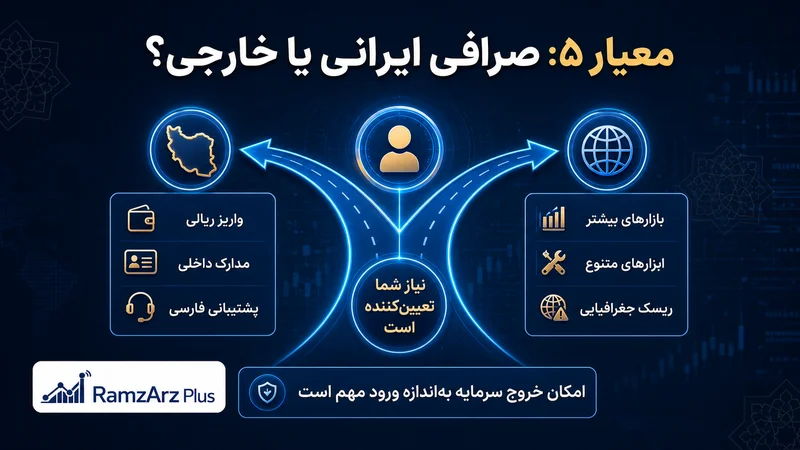 صرافی ایرانی یا خارجی را بر اساس نیاز انتخاب کنید