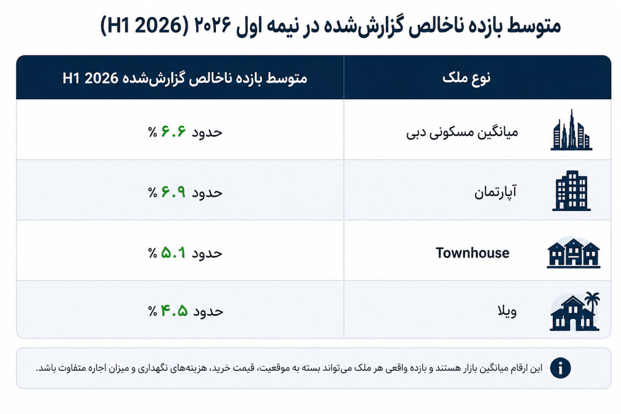 گزارش بازار مسکونی H1 2026