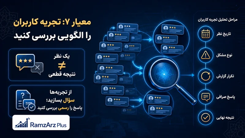  تجربه کاربران را به صورت الگو بررسی کنید