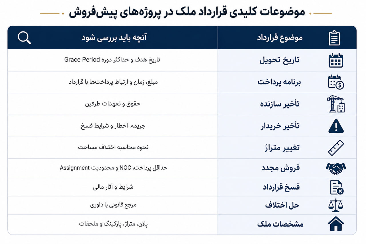 قرارداد SPA؛ مهم‌تر از بروشور فروش پروژه