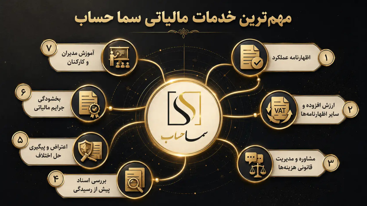خدمات مالیاتی سما حساب