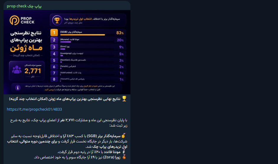 چگونه یک پراپ فرم ایرانی معتبر و باسابقه را راستیآزمایی کنیم؟ بازخورد کاربران درباره سرمایه گذار برتر