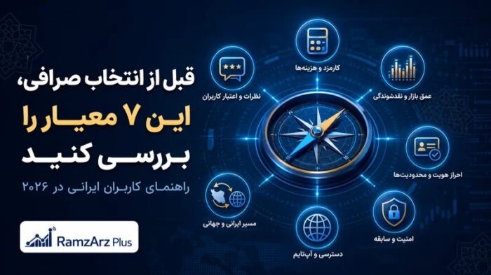 قبل از انتخاب صرافی ارز دیجیتال، این 7 معیار را بررسی کنید