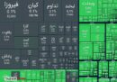 صعود 112 هزار واحدی شاخص بورس در معاملات امروز