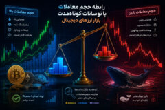 رابطه حجم معاملات با نوسانات کوتاه‌مدت بازار ارزهای دیجیتال