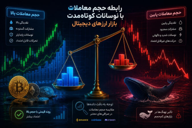 رابطه حجم معاملات با نوسانات کوتاه‌مدت بازار ارزهای دیجیتال
