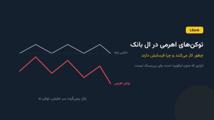 توکن‌های اهرمی در ال بانک؛ چطور کار می‌کنند و چرا فرسایش دارند
