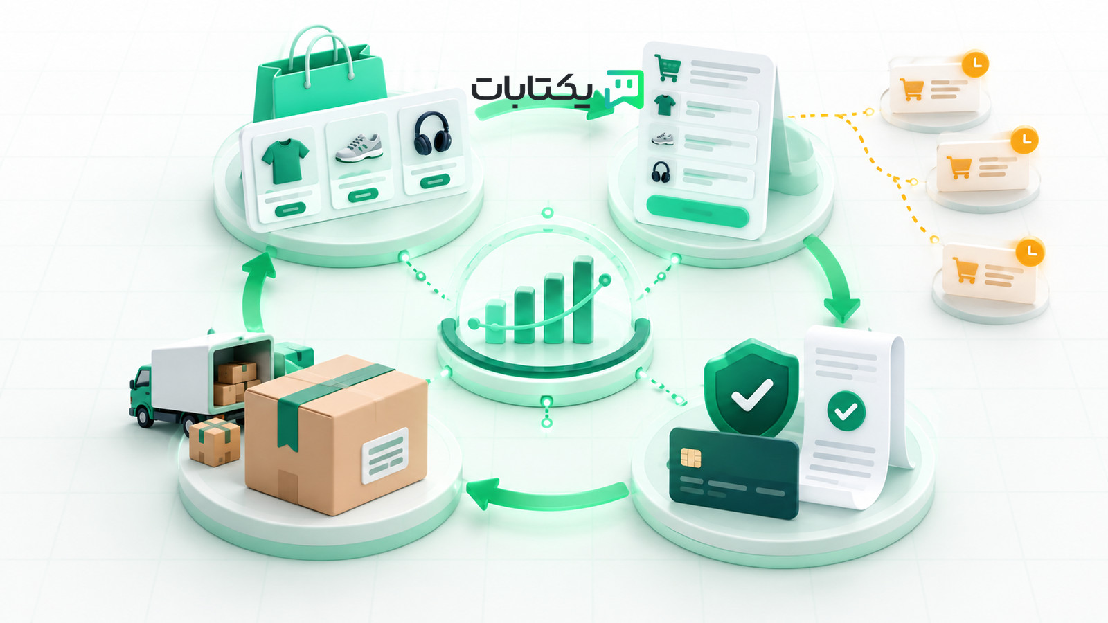 مدیریت موج تقاضا با فروشگاه ساز اینستاگرام