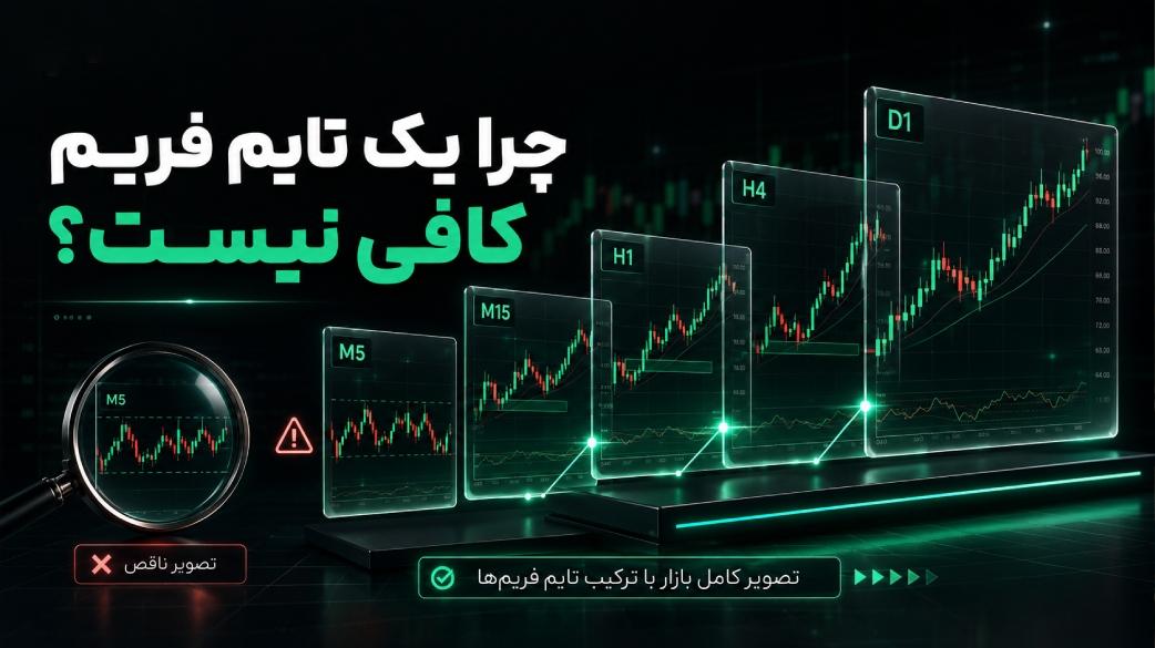 تحلیل مولتی تایم فریم به زبان ساده