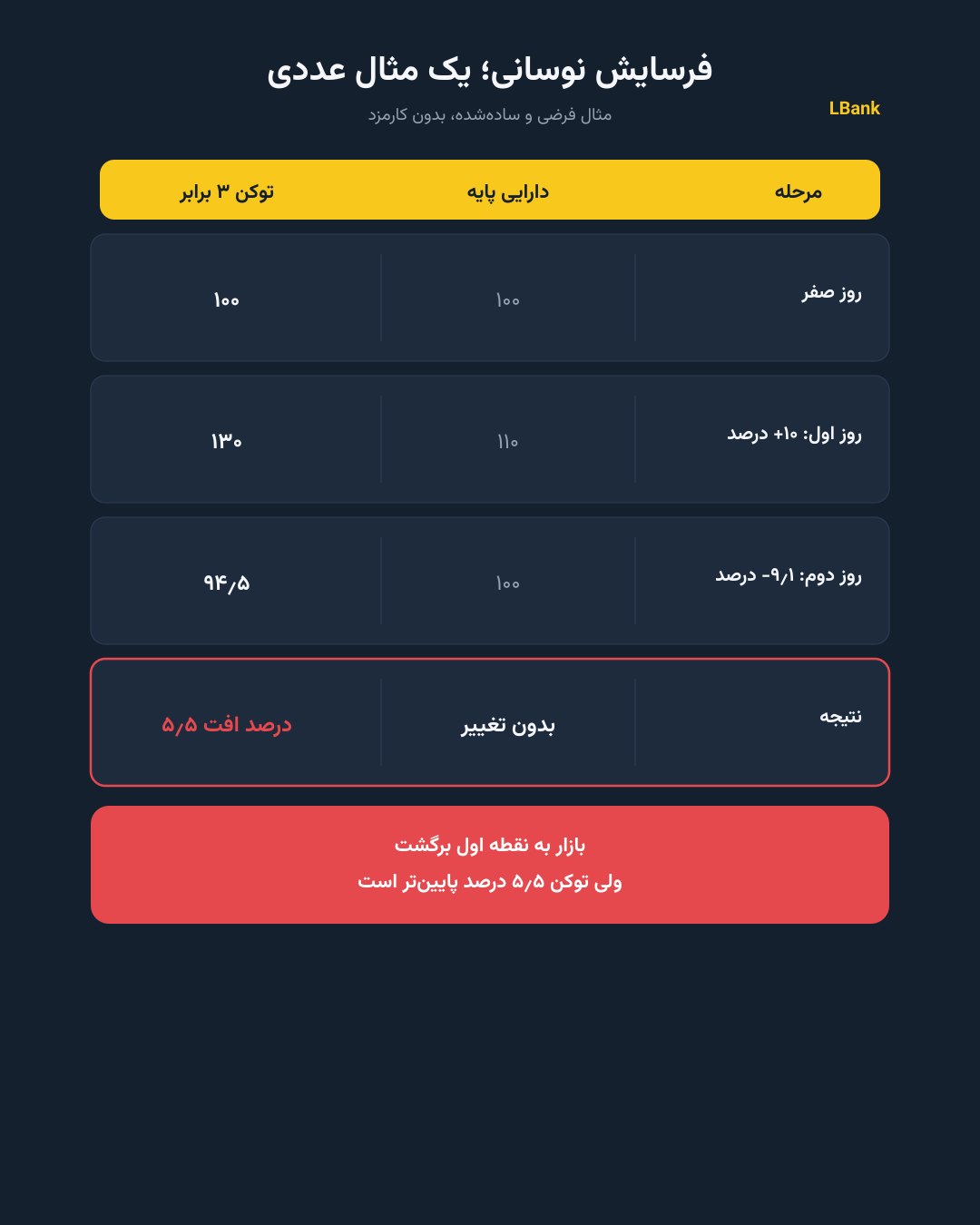فرسایش نوسانی؛ مهم‌ترین چیزی که باید بدانید