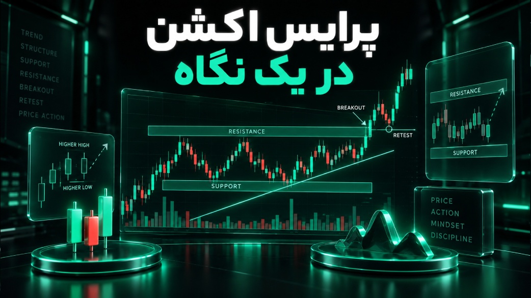 پرایس اکشن در یک نگاه