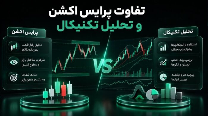 تفاوت پرایس اکشن و تحلیل تکنیکال؛ کدام را یاد بگیریم؟