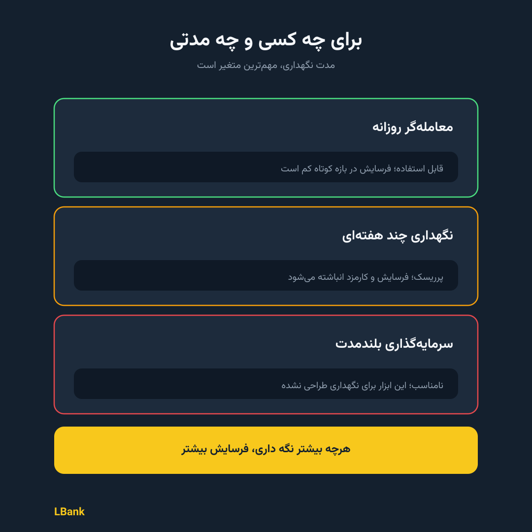 برای چه کسی و چه مدتی مناسب است