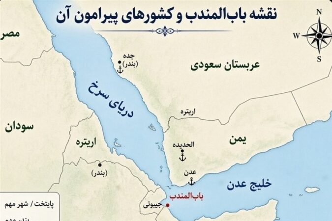 چگونه «باب‌المندب»امنیت منطقه را تغییرمی دهد/نقشه راه لبنان،بازدارندگی