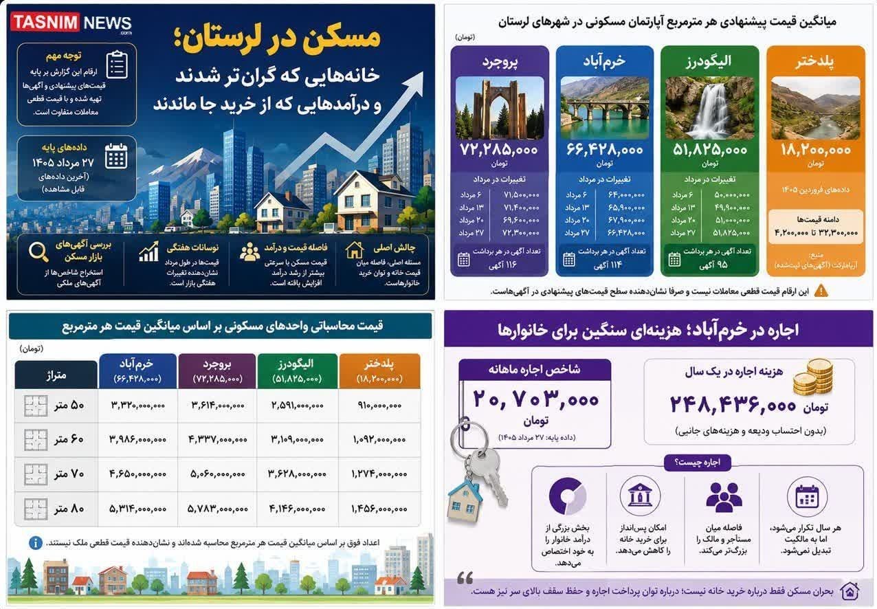 اخبار استان لرستان , استان لرستان , نظام مسائل استان لرستان , نظام مسائل استان , 