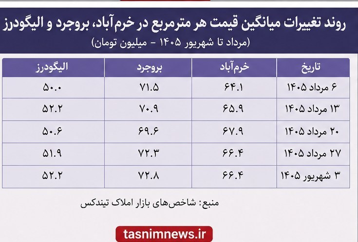 اخبار استان لرستان , استان لرستان , نظام مسائل استان لرستان , نظام مسائل استان , 
