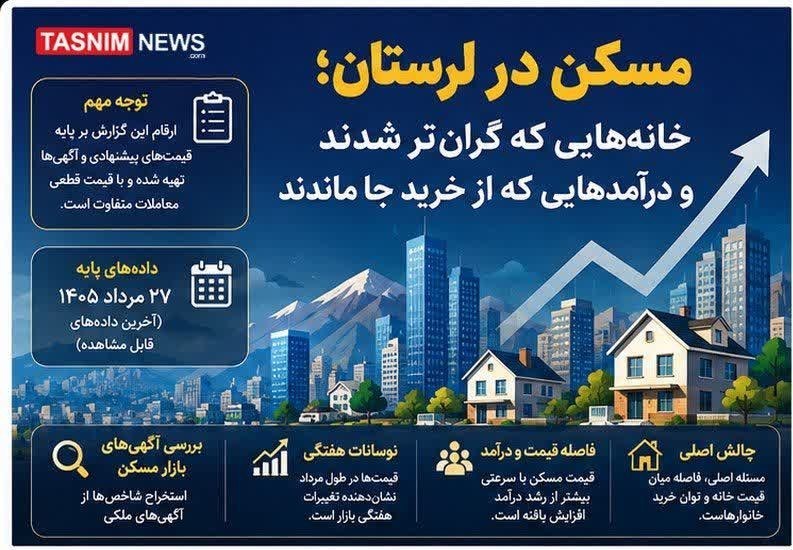 اخبار استان لرستان , استان لرستان , نظام مسائل استان لرستان , نظام مسائل استان , 