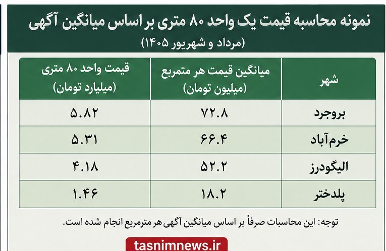 اخبار استان لرستان , استان لرستان , نظام مسائل استان لرستان , نظام مسائل استان , 