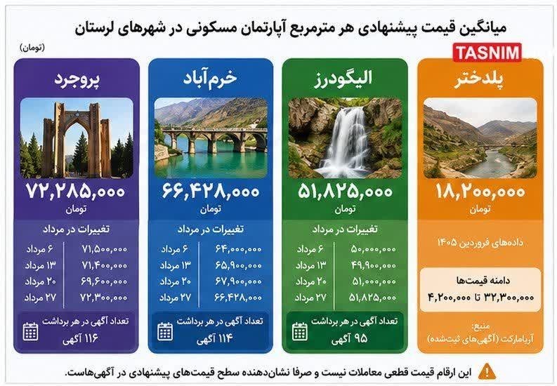 اخبار استان لرستان , استان لرستان , نظام مسائل استان لرستان , نظام مسائل استان , 
