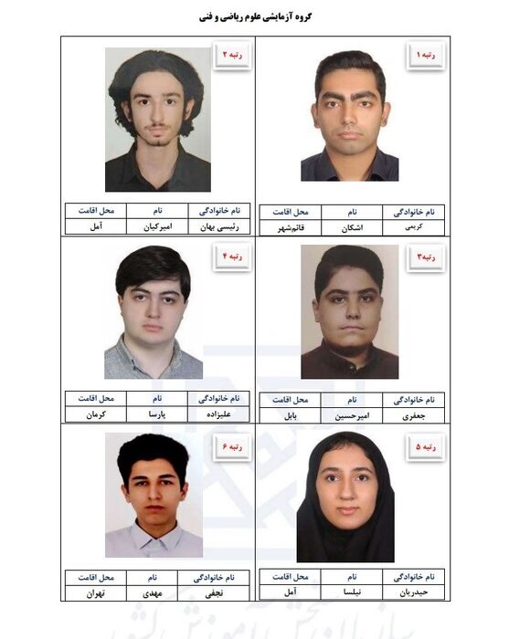 رتبه‌های برتر کنکور ۱۴۰۵ از کدام شهرها آمدند؟/ تهران صدرنشین شد، مازندران در ریاضی درخشید/ یک اتفاق جالب در جنسیت رتبه‌ها