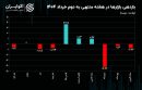 منطق بازار ارز و طلا برای احتیاط چیست؟