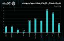 نیم‌سکه رکورددار رشد هفتگی بود / سطوح حمایتی و مقاومتی دلار تهران